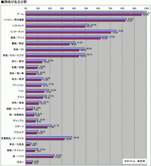 画像ギャラリー No.029のサムネイル画像 / 2010年のコンシューマゲーム市場を振り返る「ゲームソフト年間売り上げ本数ベスト30」&タイトル別の傾向が分かるマトリックス表(4Gamer調べ)を公開