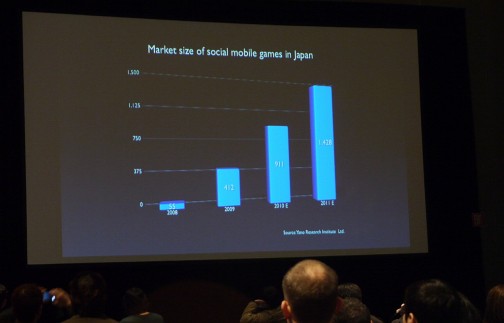 ꡼ No.003Υͥ / GDC 2011ϼ¤ܤϤäiPhoneץҤCEO롤ܤηä