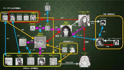 画像集#003のサムネイル/「リネージュ」の攻城戦に,第三勢力として原作キャラが参戦。「革命戦争」アップデートでの変化をプロデューサーに聞いてみた