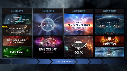 ꡼ No.002Υͥ / EVE Online2023ǯƥĥɥޥåפǯ2Ĥοѥ󥷥Microsoft Excelץ饰ͽ