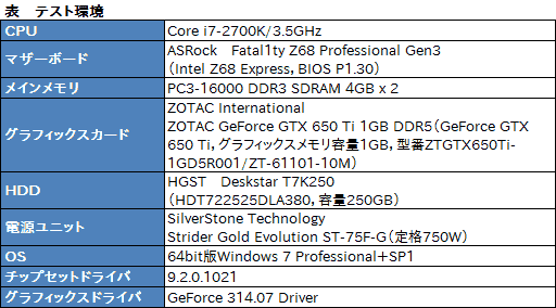 画像ギャラリー No.027のサムネイル画像 / 【PR】これは疑いなくシリーズ史上最高品質だ。「Sound Blaster ZxR」の実力を徹底検証