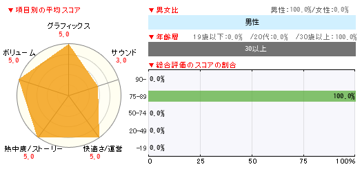 グラフ