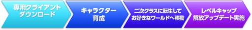 画像ギャラリー No.007のサムネイル画像 / 「眠らない大陸クロノス」経験値が最大1350倍になるサーバを期間限定で公開