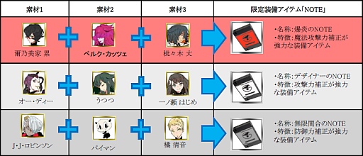 画像ギャラリー No.002のサムネイル画像 / 「眠らない大陸クロノス」アニメ「ガッチャマンクラウズ」とのコラボ第2弾が開始