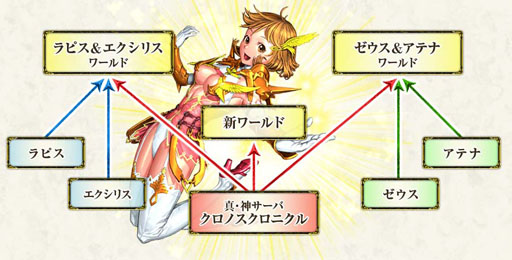 画像ギャラリー No.007のサムネイル画像 / 「眠らない大陸クロノス」,TVアニメ「ガッチャマンクラウズ」とのコラボ第3弾がスタート