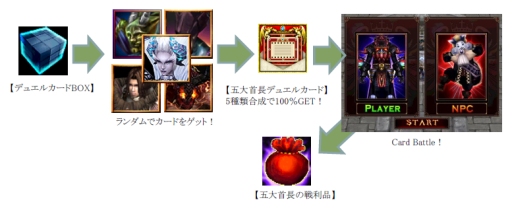 画像ギャラリー No.011のサムネイル画像 / 「眠らない大陸クロノス」転生2次マスタークラスが実装。クリスマスイベントも