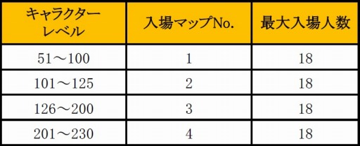 画像集#013のサムネイル/「眠らない大陸クロノス」,自動で敵を倒して経験値を稼ぐシステムが実装