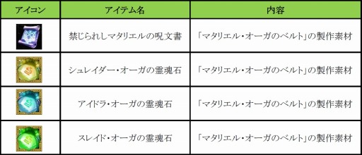 画像集#016のサムネイル/「眠らない大陸クロノス」,自動で敵を倒して経験値を稼ぐシステムが実装