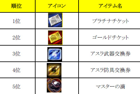 画像集#012のサムネイル/「眠らない大陸クロノス」,「神サーバ:ヘルメス」が期間限定でオープン