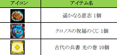 画像集#013のサムネイル/「眠らない大陸クロノス」,「神サーバ:ヘルメス」が期間限定でオープン