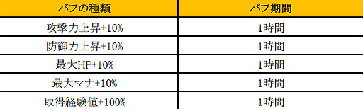 画像集#015のサムネイル/「眠らない大陸クロノス」,「神サーバ:ヘルメス」が期間限定でオープン