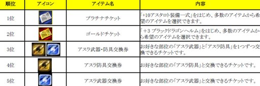 画像ギャラリー No.008のサムネイル画像 / 「眠らない大陸クロノス」,「神サーバ:ヴァルハラWORLD」が期間限定オープン
