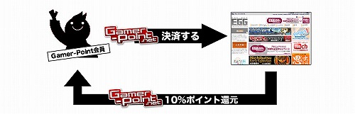 ꡼ No.002Υͥ / ֥ߥ塼ȥ󥿡Gamer-PointǤηѤ10ʬԸ