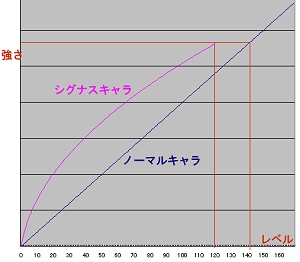 画像ギャラリー No.014のサムネイル画像 / 「メイプルストーリー」が劇的に変わる? Wizet Studioのえらい人に「シグナス騎士団」の詳細を聞いてみた
