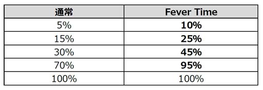 画像ギャラリー No.007のサムネイル画像 / 「メイプルストーリー」,新年イベント開催中。お得なお正月商品も1月1日から販売