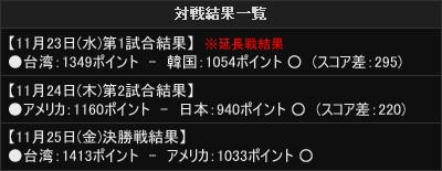 ꡼ No.003Υͥ / ֥ʥȥ饤󥯥סKWC2011η̤ȯɽ