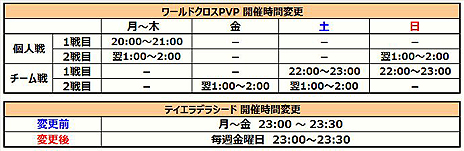 ���������꡼ No.005�Υ���ͥ������ / �֥���ʥɡ������ѥ��ס��ȥ���ʥɡ������ѥ�X�ɤ�����ȸƤ٤륭���Ĵ�����»ܡ��������֥Хͥå��ס�CV���º��β¡ˤμ�����