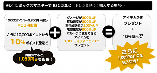 画像ギャラリー No.001のサムネイル画像 / 「リ・ミックスマスター」,Gamer-Pointが還元されるキャンペーンを実施中
