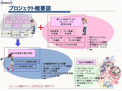 画像ギャラリー No.004のサムネイル画像 / パンヤが大きく変わる! “5周年プロジェクト”をはじめとする,中長期的なアップデート計画をたっぷりと聞いてきた