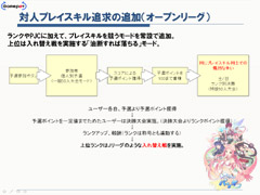 画像ギャラリー No.018のサムネイル画像 / パンヤが大きく変わる! “5周年プロジェクト”をはじめとする,中長期的なアップデート計画をたっぷりと聞いてきた