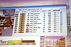 ꡼ No.067Υͥ / ѥĿȤ˰ Pangya World ChampionshipפոˤƳ