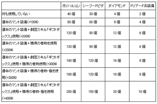 画像ギャラリー No.006のサムネイル画像 / 初心者歓迎。「フリフオンライン」,ウェルカムキャンペーン開催中