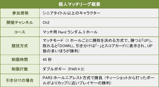 画像集#004のサムネイル/「ShotOnline」,10周年記念アップデート「EVOLUTION」を9月17日に実施