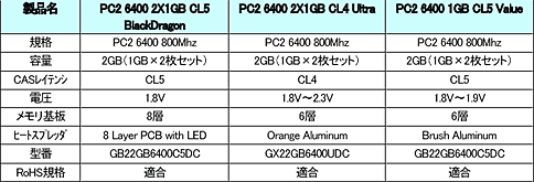 画像集#005のサムネイル/MVK,GeIL製のゲーマー向けメモリモジュールなどを国内販売開始