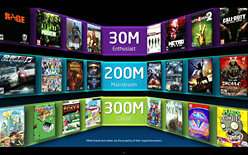 画像ギャラリー No.002のサムネイル画像 / Intel,PCゲームへの取り組みを公開。ゲーム市場を3つに分類し,最適なCPUをアピール。その定義には疑問符が