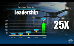 画像ギャラリー No.004のサムネイル画像 / Intel,PCゲームへの取り組みを公開。ゲーム市場を3つに分類し,最適なCPUをアピール。その定義には疑問符が