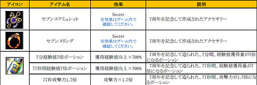 画像集#002のサムネイル/「RF ONLINE Z」サービス開始から7周年を記念したイベントが本日より開催
