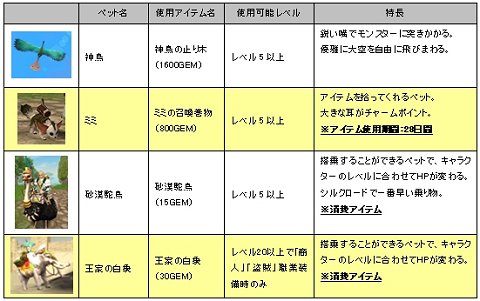 ������#008�Υ���ͥ���/��SiLKROAD ONLINE�ס�Fantasy Odyssey�פ�116����ο������롤4����ο��ڥåȤʤɤ�����