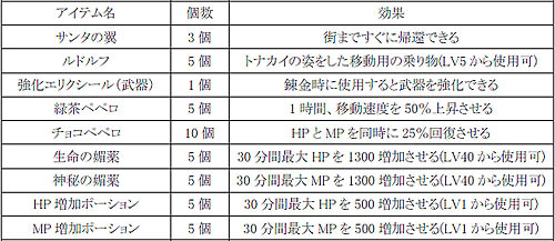 画像集#001のサムネイル/「SiLKROAD ONLINE」と「Fantasy Odyssey」クリスマスイベント開催