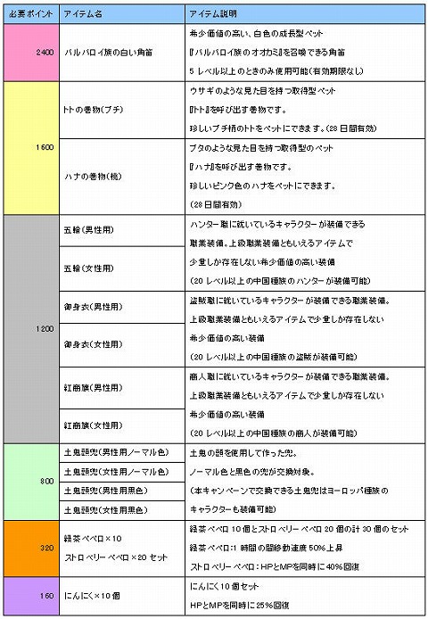 画像集#002のサムネイル/ネットカフェで「SiLKROAD ONLINE」を遊んでポイントをためよう