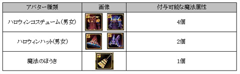 画像集#003のサムネイル/「SiLKROAD ONLINE」,10月28日に期間限定アバターや新ペットを追加