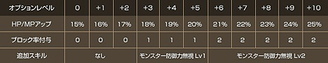 ꡼ No.006Υͥ / SiLKROAD ONLINEס緿åץǡȥƥġAmalrunפ٥뤬쵤˾夬緿֥٥른ԥ󥰥ڡפ»ܤ