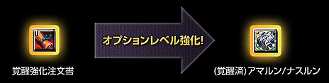 ꡼ No.007Υͥ / SiLKROAD ONLINEס緿åץǡȥƥġAmalrunפ٥뤬쵤˾夬緿֥٥른ԥ󥰥ڡפ»ܤ