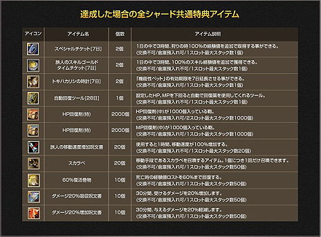 ꡼ No.014Υͥ / SiLKROAD ONLINEס緿åץǡȥƥġAmalrunפ٥뤬쵤˾夬緿֥٥른ԥ󥰥ڡפ»ܤ