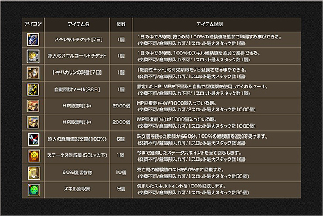 ꡼ No.015Υͥ / SiLKROAD ONLINEס緿åץǡȥƥġAmalrunפ٥뤬쵤˾夬緿֥٥른ԥ󥰥ڡפ»ܤ