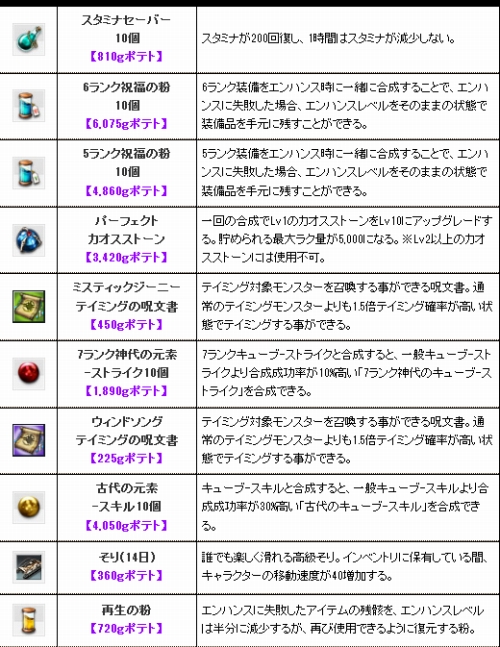 画像ギャラリー No.005のサムネイル画像 / 「RAPPELZ」4周年を記念し,GMイベントや割引セールが開催