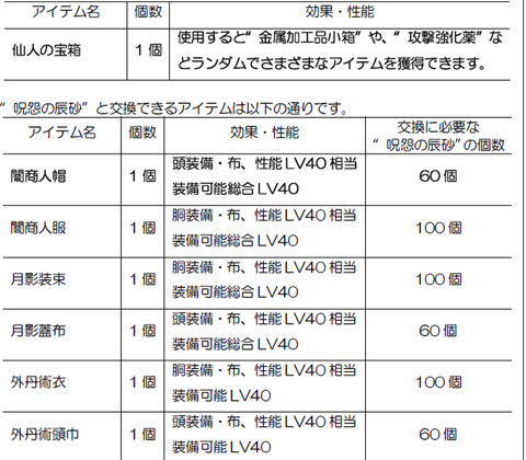 ������#006�Υ���ͥ���/���褤�轪�ס��ֻ�Ԣ�� Online�פ�Ϣ³���٥�ȡֽ����� 