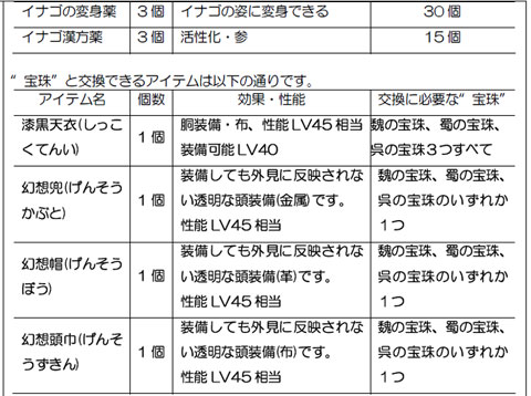 ������#007�Υ���ͥ���/���褤�轪�ס��ֻ�Ԣ�� Online�פ�Ϣ³���٥�ȡֽ����� 