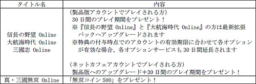 画像集#001のサムネイル/コーエー,オンラインゲーム4タイトル合同ネットカフェイベント開催