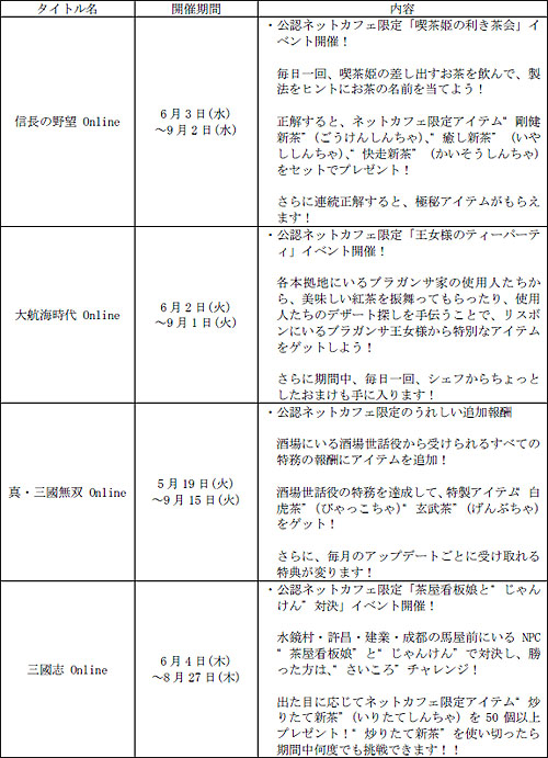 画像集#002のサムネイル/コーエー,オンラインゲーム4タイトル合同ネットカフェイベント開催