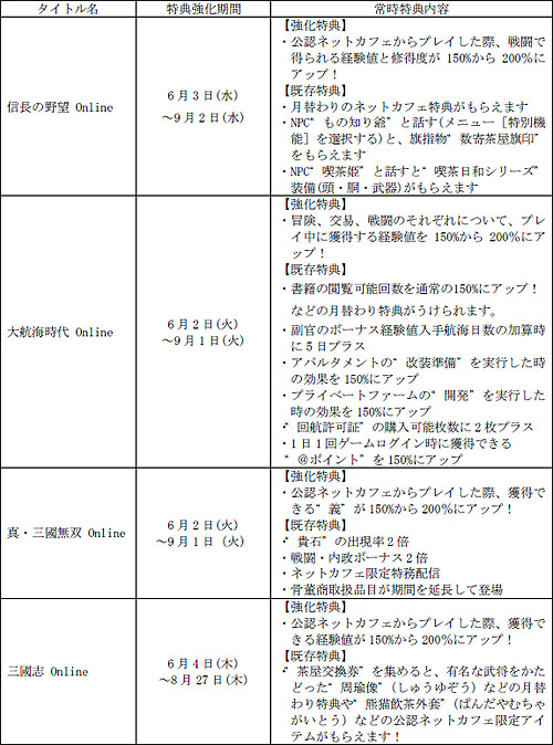 画像集#003のサムネイル/コーエー,オンラインゲーム4タイトル合同ネットカフェイベント開催