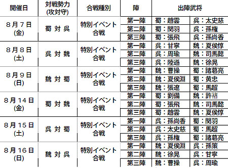 ���������꡼ No.001�Υ���ͥ������ / �Ƥȸ��ä��饳�졪�ֻ�Ԣ�� Online�׵��ᥤ�٥�ȡ�Ǽ�òֲкס׳���