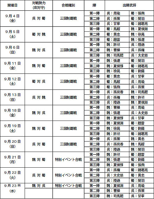 画像ギャラリー No.001のサムネイル画像 / 「三國志 Online」“三国制覇戦”9月のスケジュールを発表