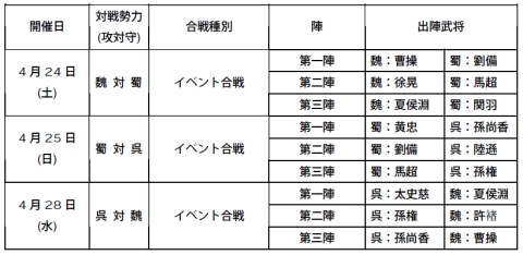 画像ギャラリー No.001のサムネイル画像 / 「三國志 Online」激闘のイベント/合戦を22日より怒涛の連続開催
