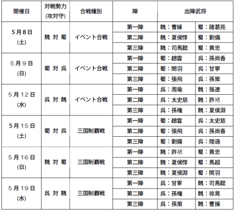 画像ギャラリー No.005のサムネイル画像 / 「三國志 Online」,“三国制覇戦”合戦場内にサポートNPCが登場