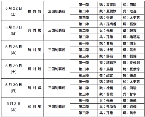 画像ギャラリー No.006のサムネイル画像 / 「三國志 Online」,“三国制覇戦”合戦場内にサポートNPCが登場